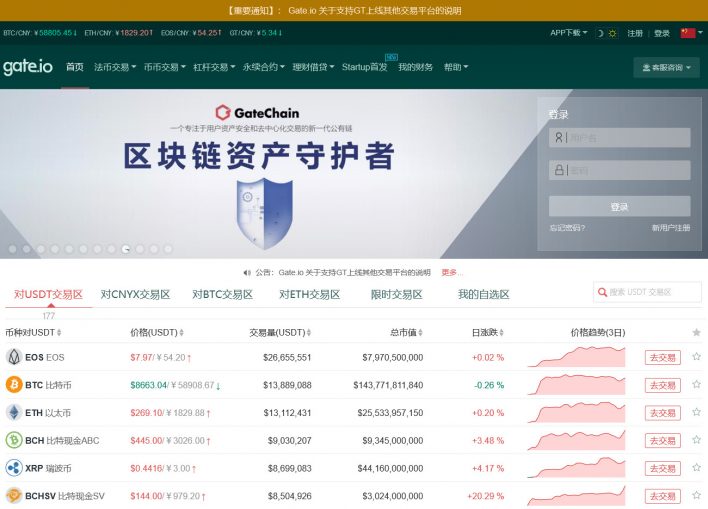 Главная страница биржи Gate.io