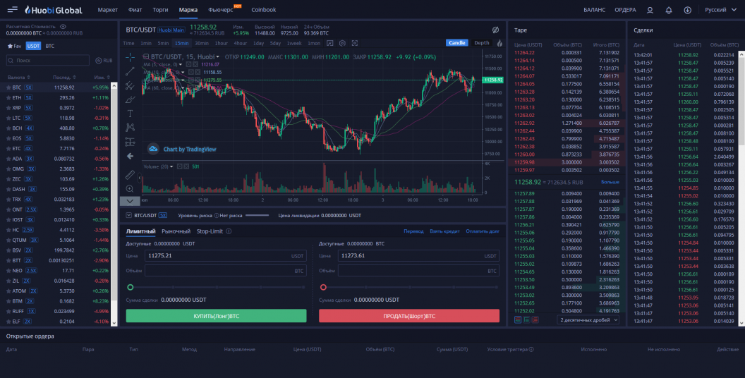 Trading fze. Huobi Интерфейс. Huobi биржа. Трейдинг регистрация. Криптобиржа Huobi Global.