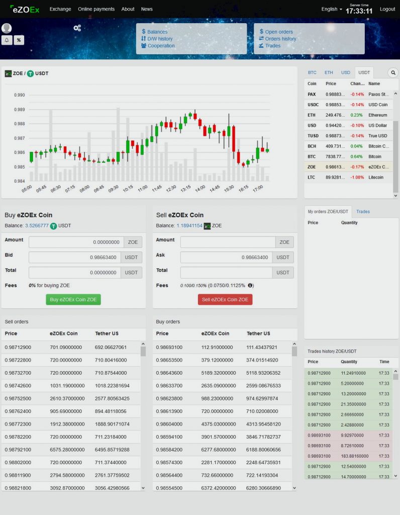 Удобный и простой в использовании торговый интерфейс для торговли криптовалютой на бирже EZOEX